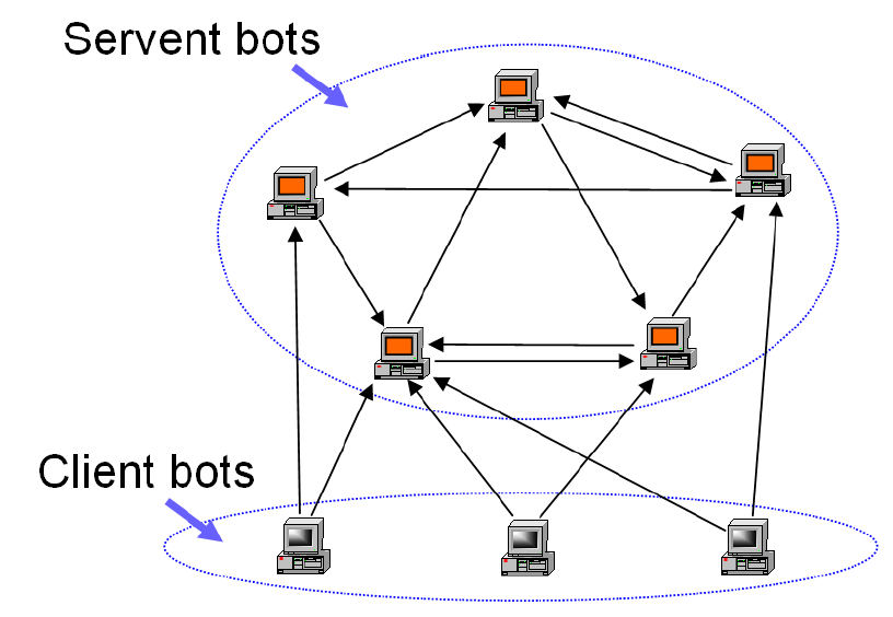 Mạng lưới người dùng Hola vô tình trở thành một phần của mạng botnet khổng lồ